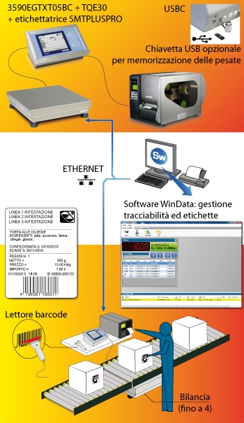 PARTICOLARE 1