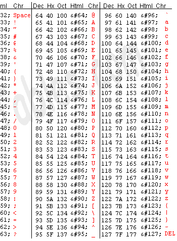 Codice ASCII Lettere minuscole Lettere maiuscole