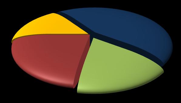 1 2015 Pagina 6 La formazione richiesta dalle imprese Le 1.