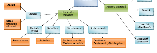 classi soc svant Genere Maggiore gravità del reato: M Età Abbassamento età