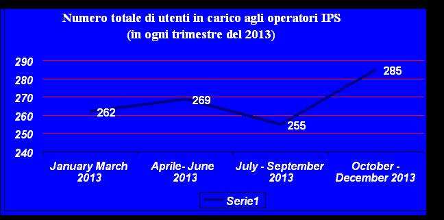 Il supporto all impiego nel