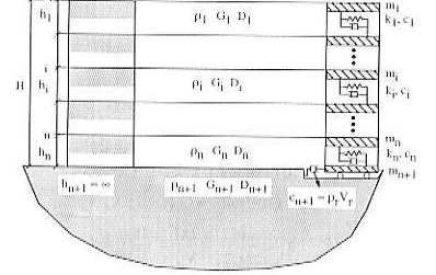 Analisi numerica Modello a strati