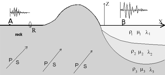 Analisi numerica 350 340 330 320 310 300 290 280