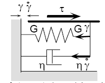 Codice di calcolo QUAD4M MODELLO VISCO-ELASTICO LINEARE (Kelvin - Voigt) Tiene conto dei fenomeni di dissipazione per smorzamento interno [M] (d 2 u/dt 2 ) + [C] (du/dt) + [K] (u) = (J) a(t) m 1 c 1