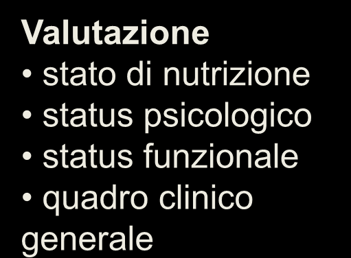 Presa in carico Malnutrizione Contatto iniziale Intervento nutrizionale Valutazione stato di nutrizione status psicologico status