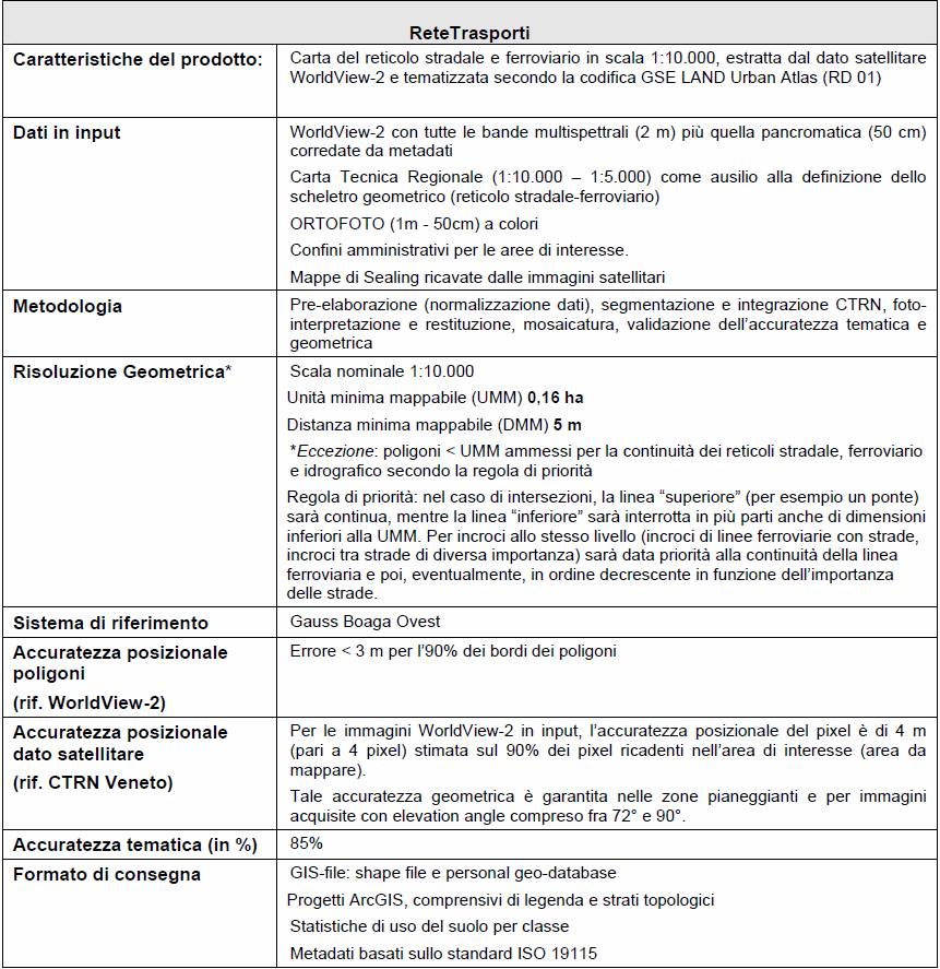 Caratteristiche 20 di