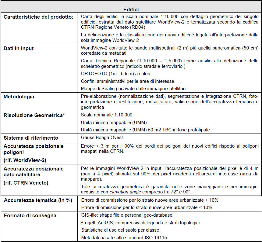 Caratteristiche 21 di