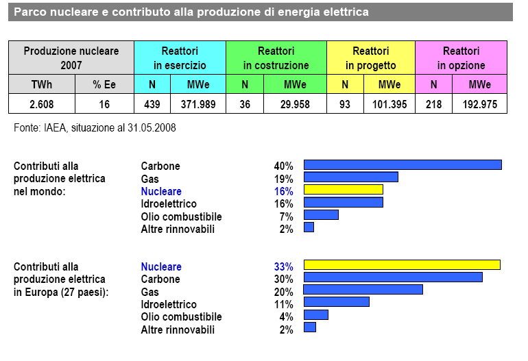 La situazione alla fine