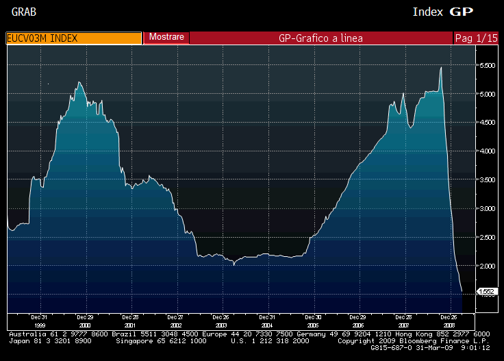 (*) Rendimento effettivo annuo netto in regime di capitalizzazione composta, calcolato ipotizzando l applicazione dell imposta sostitutiva delle imposte sui redditi nella misura del 12,50%.