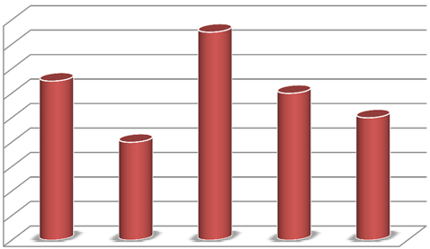 Lo snack pomeridiano FREQUENZA LUOGO 9 1 3 1 1 1 pomeriggi 3 pomeriggi pomeriggi 1 o volte a settimana casa bar distributore aule/ufficio da 3 a volte a settimana o 7 volte a settimana Attenzione