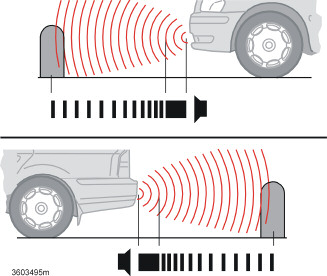 Avviamento e guida Assistenza al parcheggio (optional) Assistenza al parcheggio anteriore e posteriore Generalità 1 L assistenza al parcheggio serve come aiuto per il parcheggio.