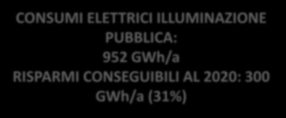 ILLUMINAZIONE PUBBLICA: I DATI DEL PEAR CONSUMI ELETTRICI