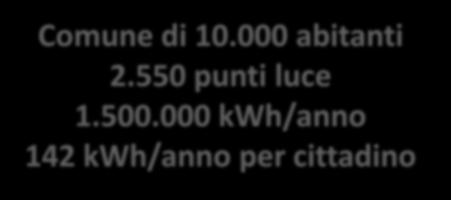 ILLUMINAZIONE PUBBLICA: QUALCHE NUMERO Comune di 10.