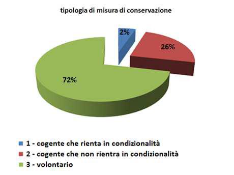 Regione Lombardia: tipologie di misure di Conservazione e prossima programmazione Per l indennità Natura 2000 (art.