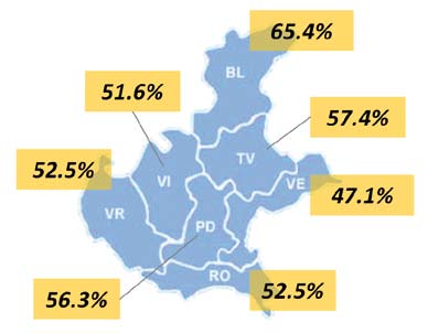 I VENETI VOGLIONO L INDIPENDENZA? Il 18 gennaio 2012 Il Gazzettino pubblica il risultato di un In un referendum per fare del Veneto uno stato indipendente voteresti SI?