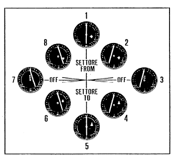 b. Segnalatori TO - OFF - FROM; Sono poste all interno del quadrante e solo una delle tre può essere attiva.