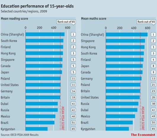 Da dove viene il b.abaco? Negli ultimi test comparativi internazionali (PISA, TIMMS), ai primi posti relativi alle competenze matematiche, troviamo la Cina e i paesi dell estremo oriente.