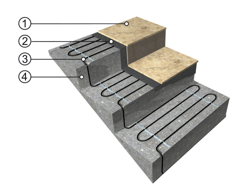 Particolare di installazione Tracciamento di gradini La posa del cavo scaldante viene generalmente effettuata su rete elettrosaldata normalmente utilizzata in edilizia secondo gli schemi di posa