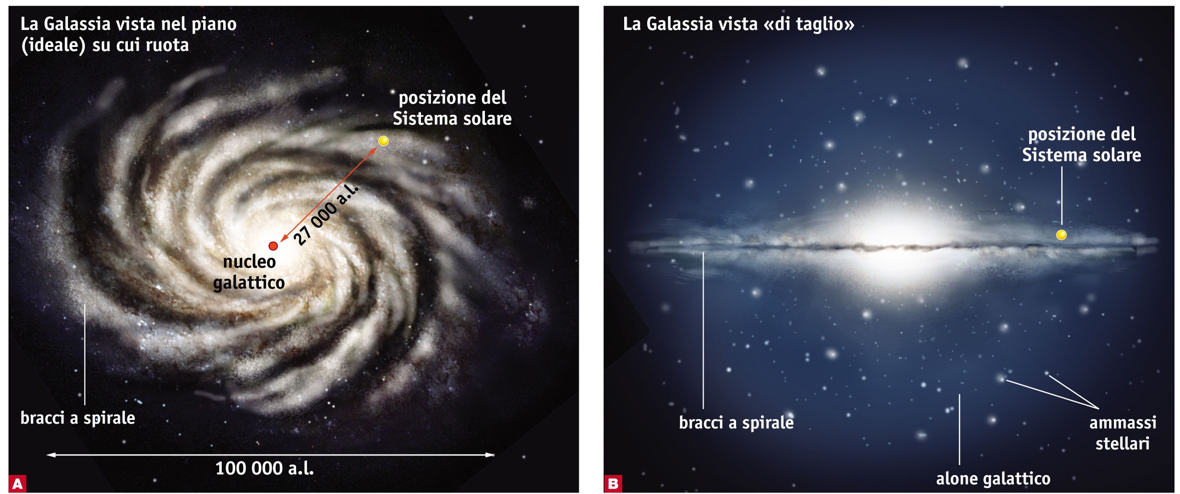 Le galassie e la struttura dell