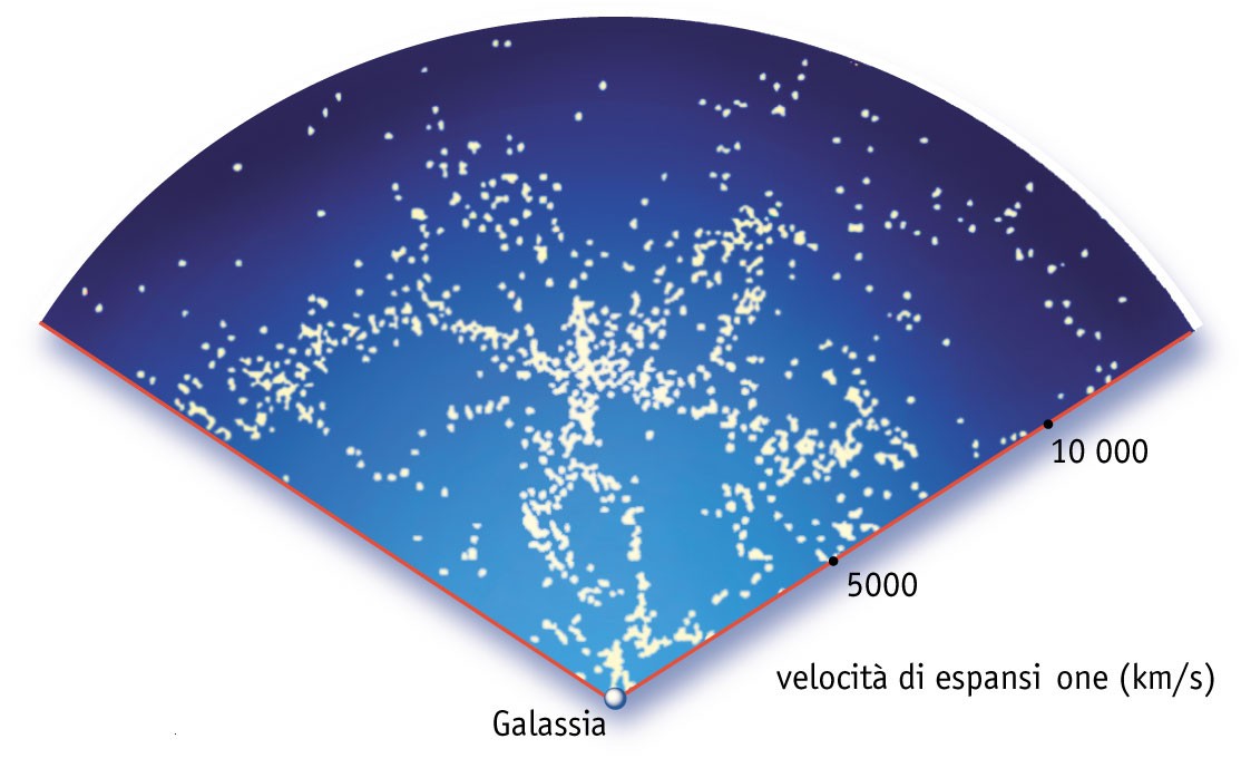 Le galassie e la struttura dell Universo La