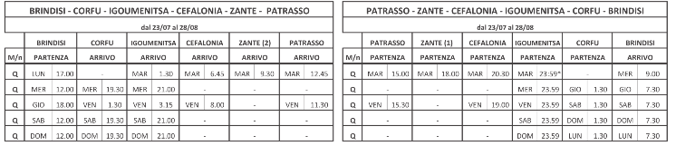 (1) Operativo del 24/07/2012 Zante part ore 09:30 Brindisi arr ore 09:30 giorno successivo (via Patrasso) (2) Operativo del 27/08/2012