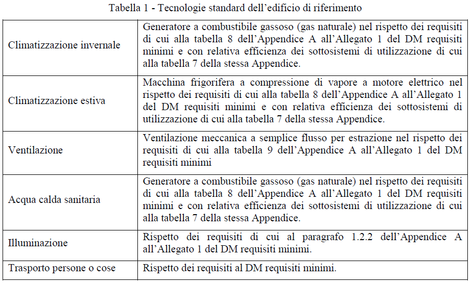 D.M. 26 giugno 2015