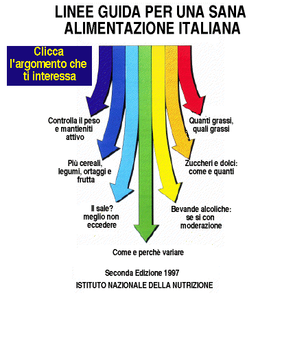 Dieta e nutrizione