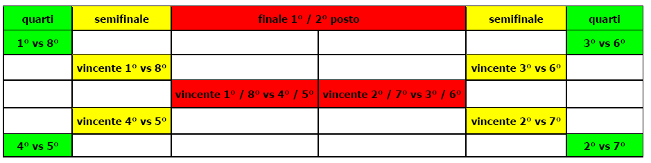 REGOLAMENTO DI GIOCO QUALIFICAZIONE: Tutti gli atleti disputeranno 6 partite di qualificazione suddivise in 3 serie da 2 partite a totale birilli con classifica unica di categoria.