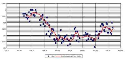 Pagina 9 Conclusioni Le condizioni atmosferiche avverse sicuramente non hanno permesso di raggiungere un risultato ottimale, tant è che i valori registrati di SRN sono stati molto variabili e questo