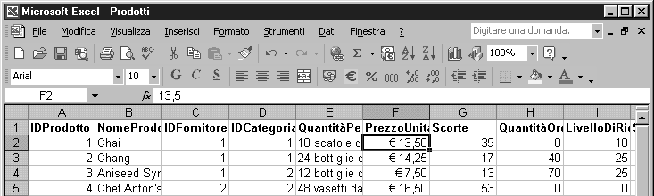 Ordinare i dati del foglio di lavoro Puoi ordinare un gruppo di righe di un foglio di lavoro in vari modi, ma il primo passaggio, indipendentemente dal tipo di ordinamento, consiste nell identificare