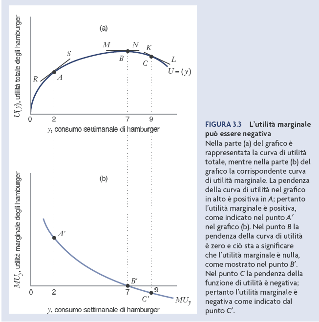 L utilità marginale