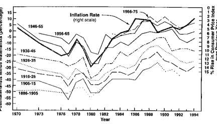 EVOLUZIONE DELLA TENDENZA