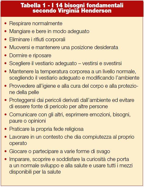 I bisogni fondamentali secondo Virginia Henderson Sulla scorta dell impostazione concettuale prevalente negli anni 50, Virginia Henderson (1897-1996), tra le pioniere delle scienze infermieristiche,