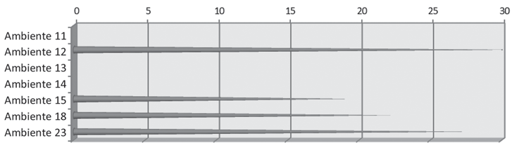 5.1.3.2 Modificazioni (Diagr. 24-25) 36 resti presentano tracce di taglio riconducibili alla macellazione (7,7%).