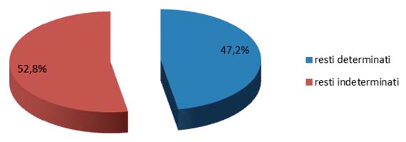 Ambiente IF Ambiente 11 32,54 Ambiente 12 9,43 Ambiente 13 26,64 Ambiente 14 28,77 Ambiente 15 17,15 Ambiente 18 9,91 Ambiente 23 7,71 Tab.