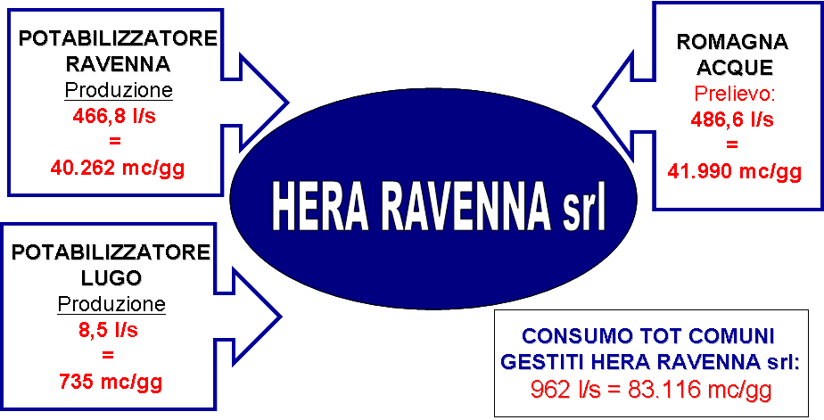 Riepilogo Generale delle Fonti alimentanti le