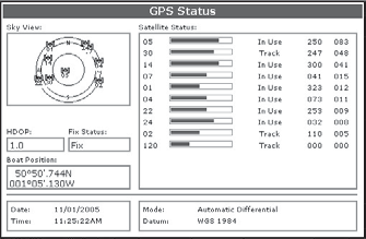 12.4 Stato GPS Il GPS viene usato per posizionare l imbarcazione sulla carta.