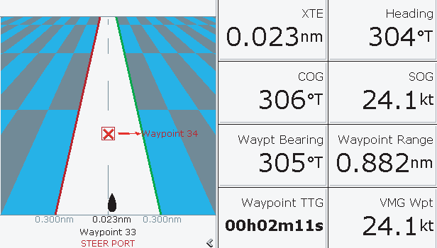 4.7 La schermata CDI Il CDI offre una rappresentazione grafica della rotta dell imbarcazione su una strada in movimento.