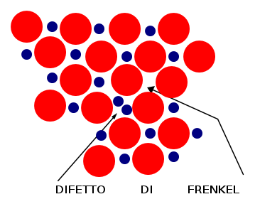 DIFETTI DI PUNTO