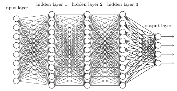 Reti Convoluzionali (Deep Neural Networks) Abbiamo fino ad ora utilizzato reti in cui strati adiacenti sono totalmente collegati l un l altro: infatti ogni neurone nella rete è connesso ai neuroni