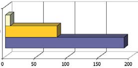 a. Solaio a travetti tralicciati con fondello in laterizio e blocchi interposti in laterizio Quantità di materiali (kg) in m di solaio b.