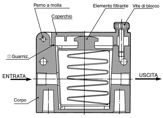 Serie ZFA Applicazioni Campo Macchina Funzioni Industria dei semiconduttori,/industria elettronica, industria automobilistica, industria alimentare, strumentazione medica, macchine per assemblaggio