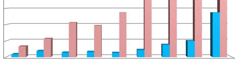 DATI RELATIVI ALLE RICHIESTE DI COMPETENZA DI IMMIGRATI RICHIEDENTI ASILO EFFETTUATI NELL'APPLICAZIONE DEL REGOLAMENTO CE n.