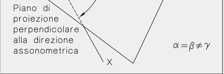 2. Proiezione assonometrica ortogonale dimetrica.