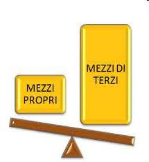 La classificazione delle fonti per natura Capitale di finanziamento - Capitale di rischio (mezzi