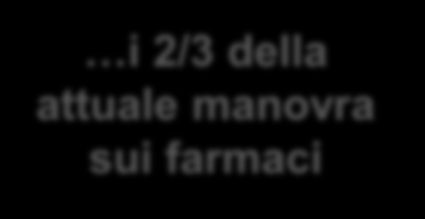 Fonte: L uso dei farmaci in Italia. Rapporto nazionale, anno 2013. In: Profili di utilizzazione dei farmaci e di aderenza al trattamento.