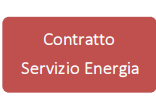 COMUNE DI LODI EDIFICI CONDOMINIALI Il contratto tipo PUNTI SALIENTI Risparmio garantito e permanente Definizione della base dei consumi di riferimento destagionalizzati Valutazione del risparmio