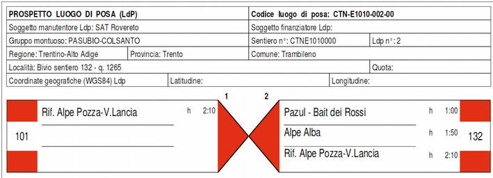 Progetto SENTIERI.