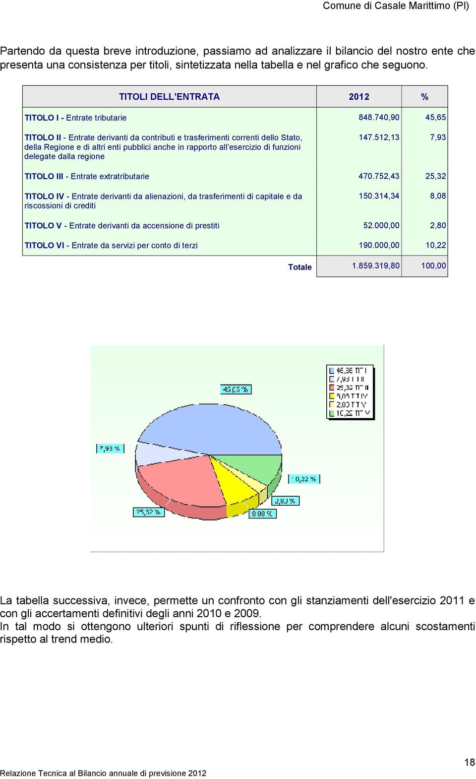 740,90 45,65 TITOLO II - Entrate derivanti da contributi e trasferimenti correnti dello Stato, della Regione e di altri enti pubblici anche in rapporto all esercizio di funzioni delegate dalla