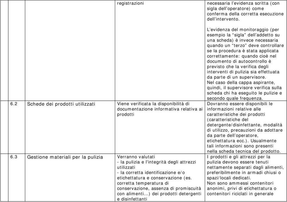 corretta temperatura di conservazione, assenza di promiscuità con alimenti.